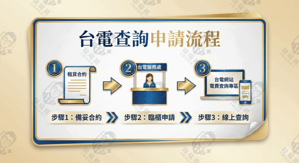 台電租屋電費查詢專區申請流程步驟圖