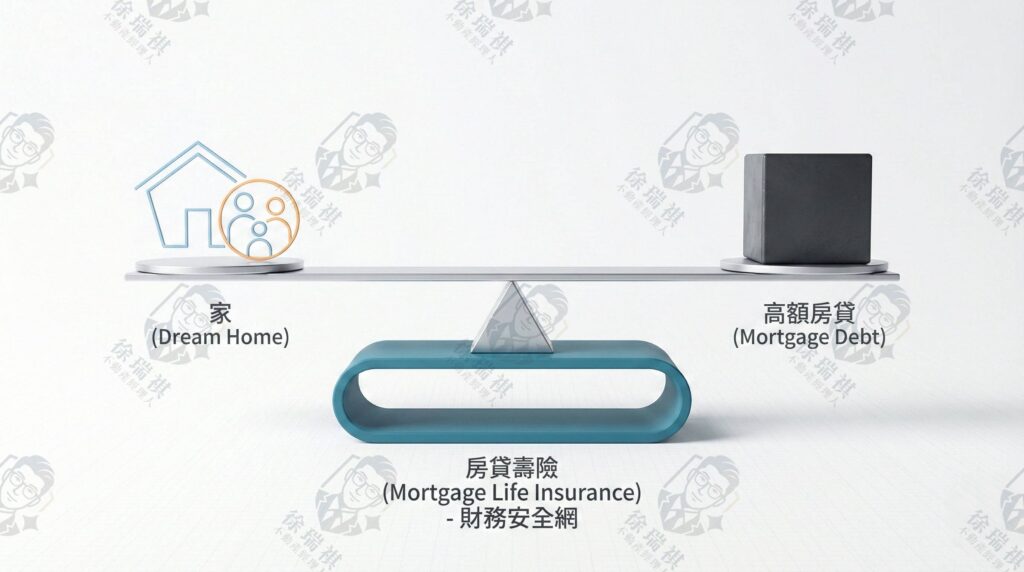房貸壽險作為家庭房屋貸款風險防護網的示意圖