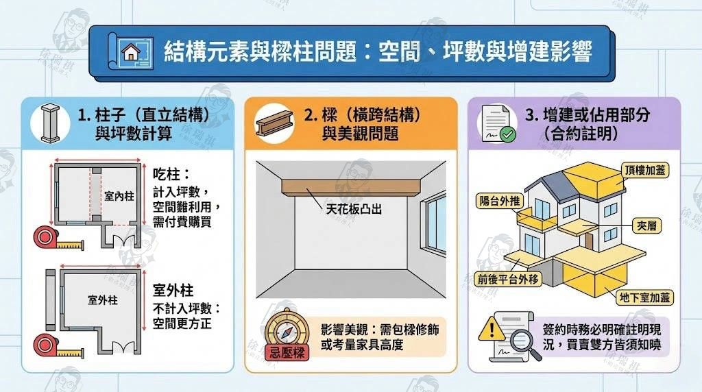 結構元素梁柱問題